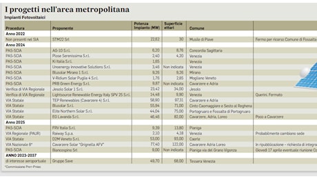 Agrivoltaico, la mappa dei venti campi in provincia: i progetti per la produzione di energia elettrica in attesa di autorizzazione