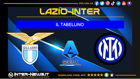 Lazio-Inter 0-6, il tabellino della partita della 16ª giornata di Serie A