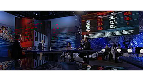 Che botta per gli aficionados di La7: anche il sondaggio di Piazzapulita incorona (ancora) FdI